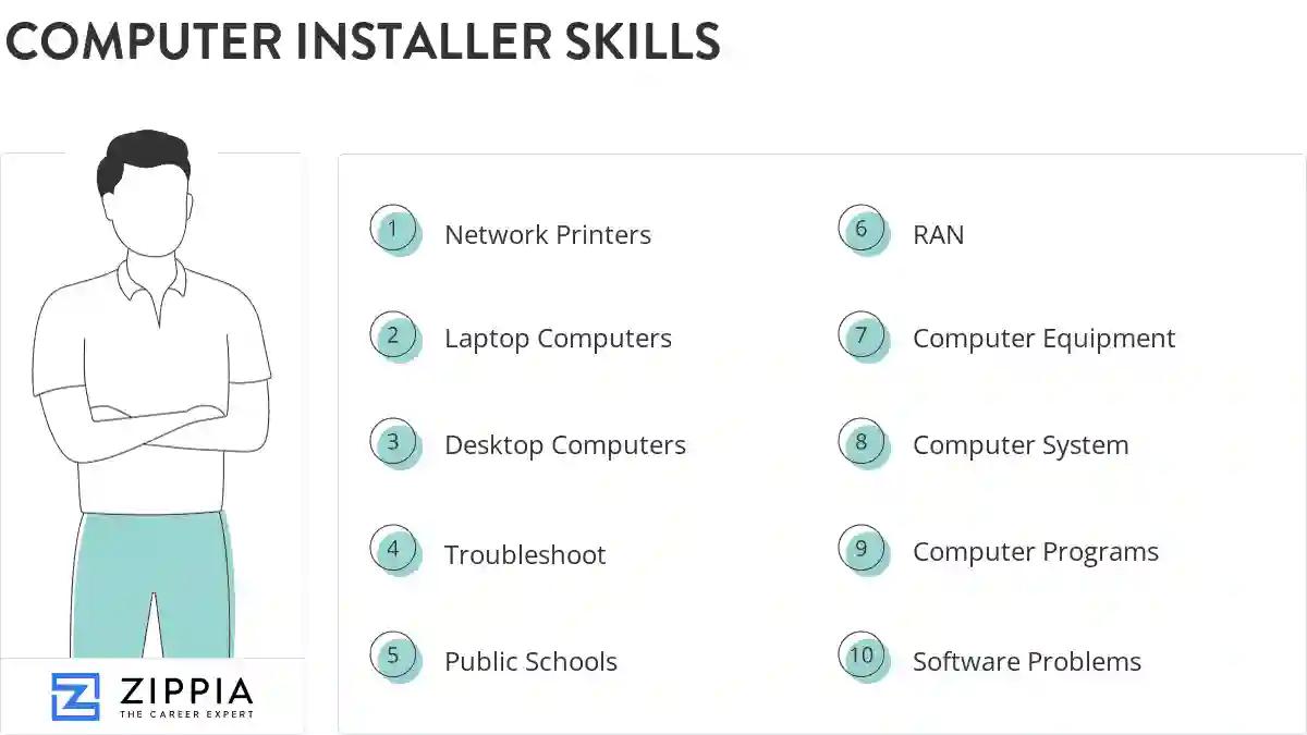 Computer installer skills