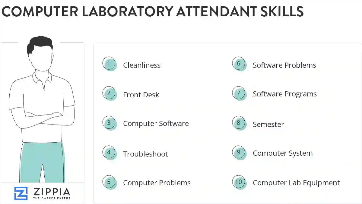 Computer laboratory attendant skills