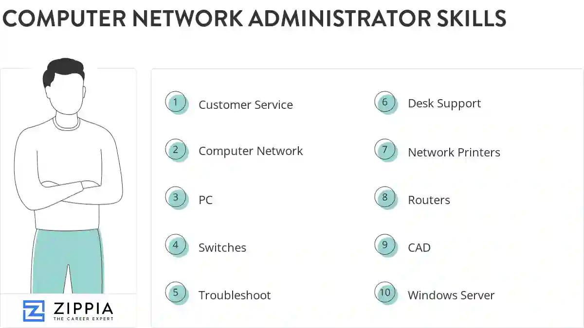 Computer network administrator skills