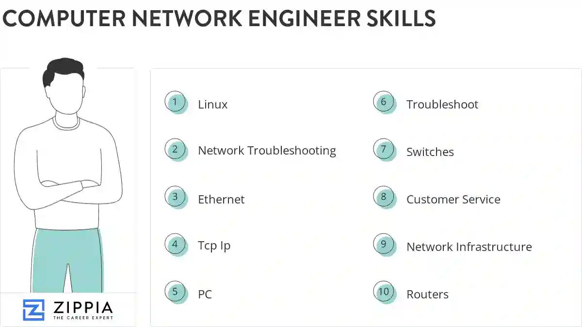 Computer network engineer skills