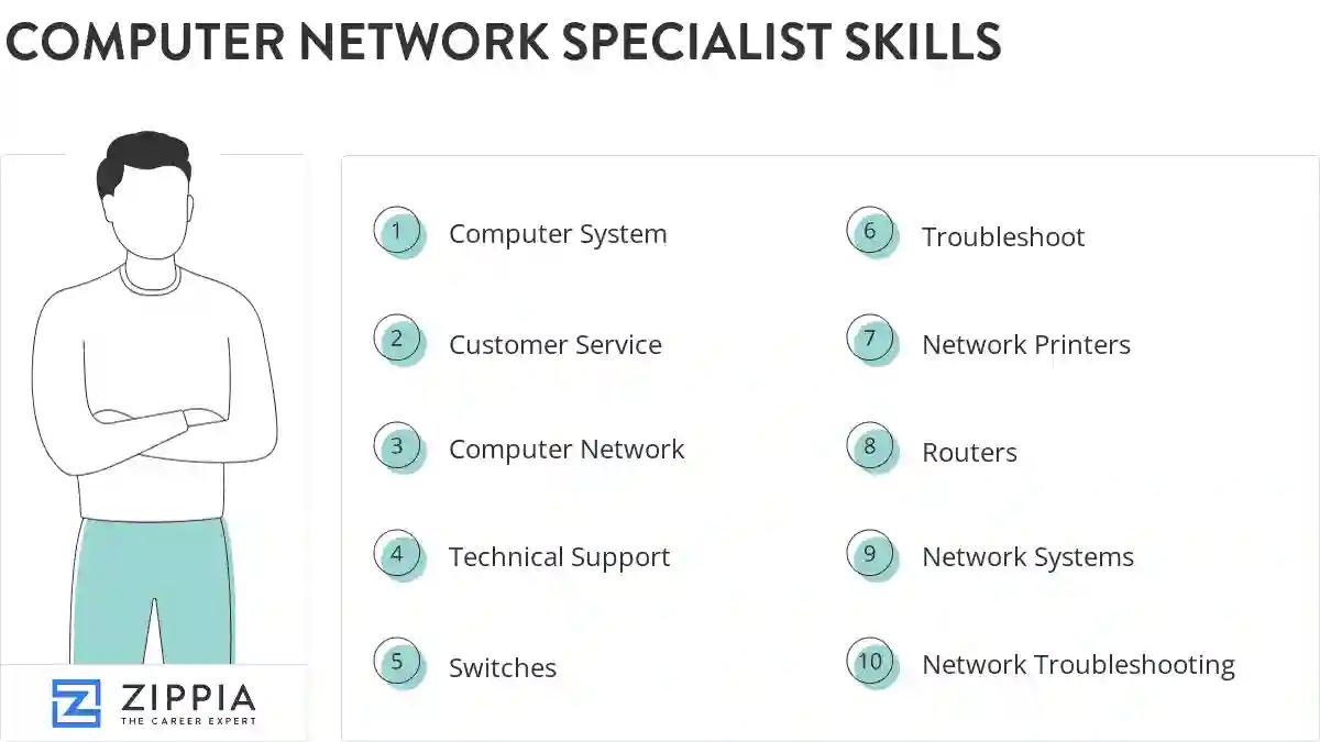 Computer network specialist skills