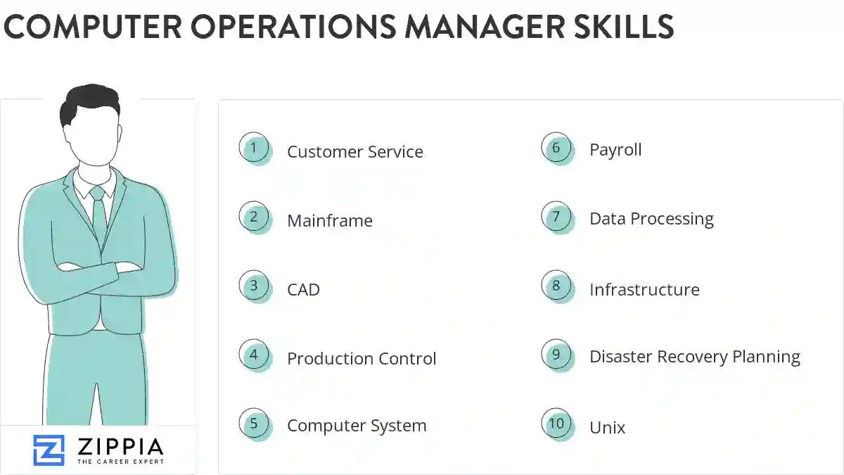 Computer operations manager skills