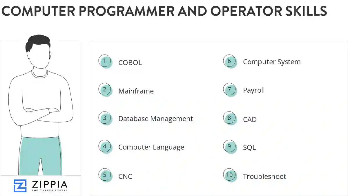 Computer programmer and operator skills