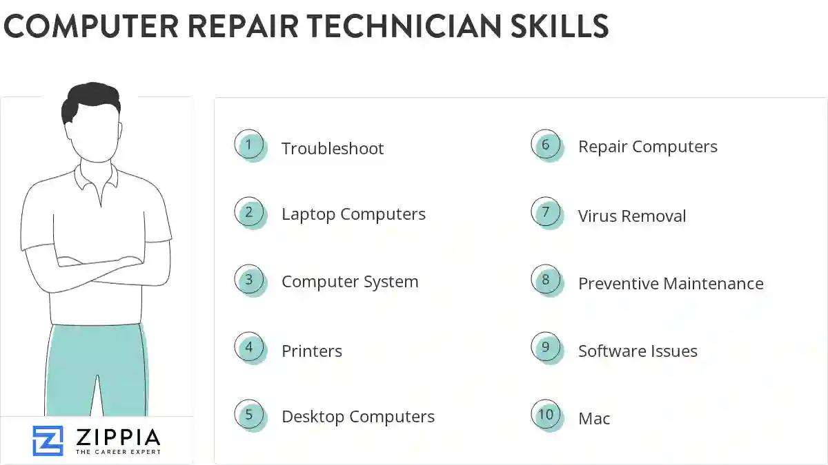 Computer repair technician skills