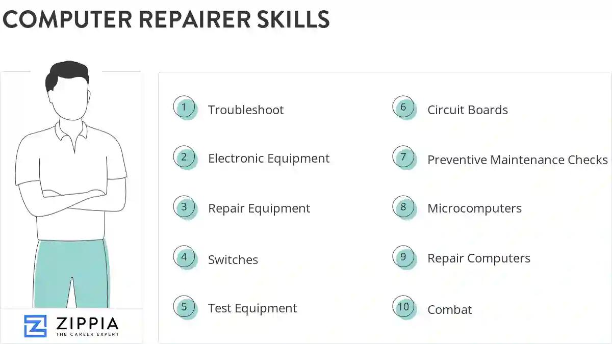 Computer repairer skills