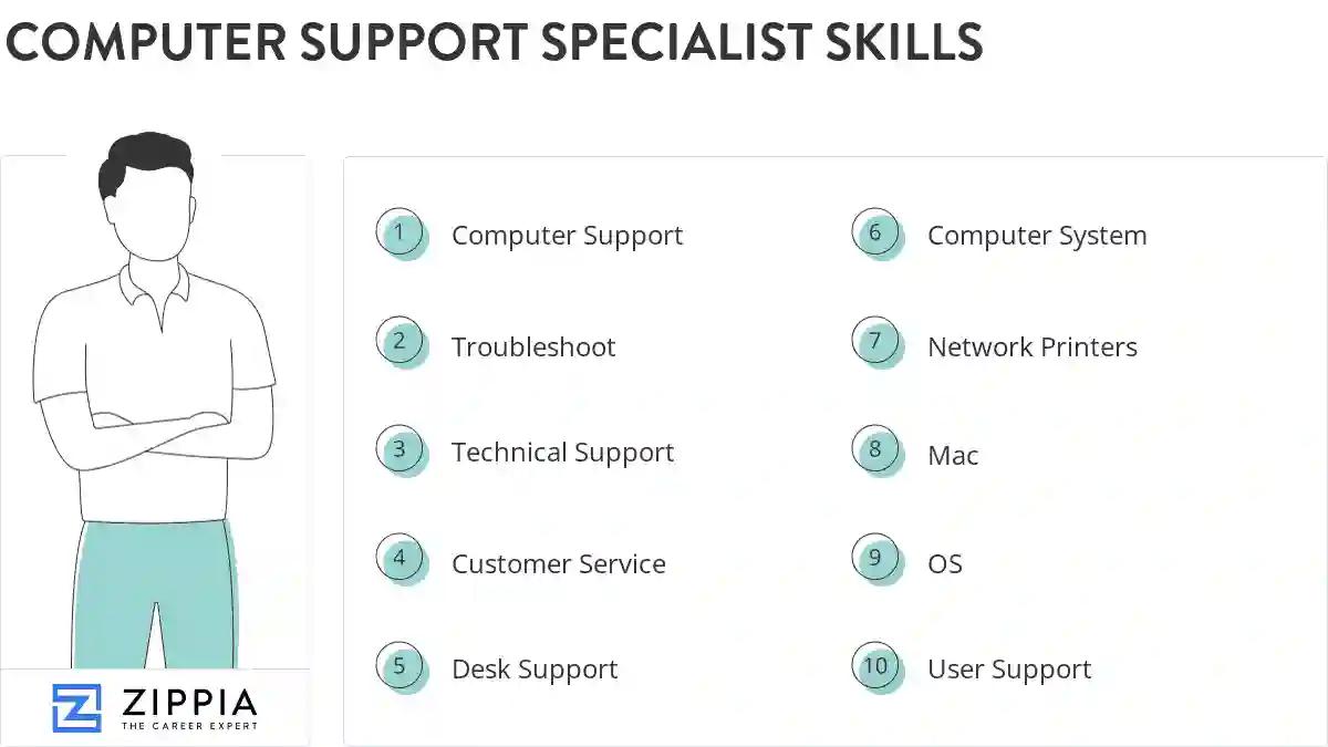 Computer support specialist skills