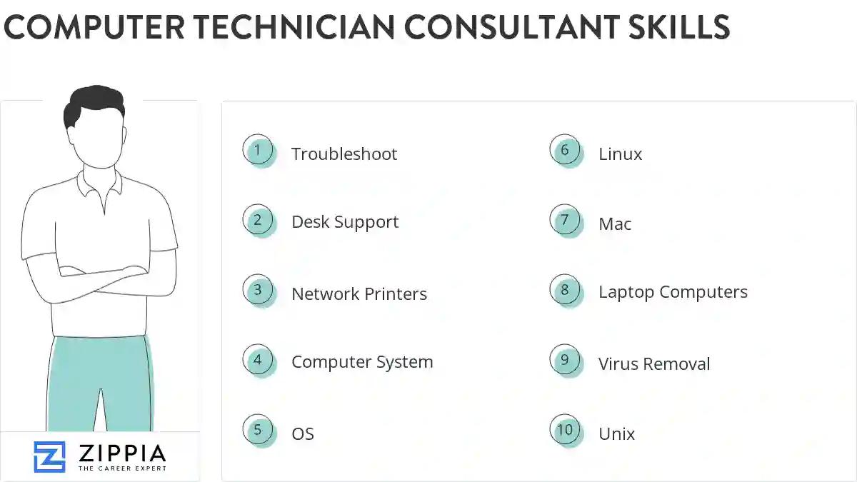 Computer technician consultant skills