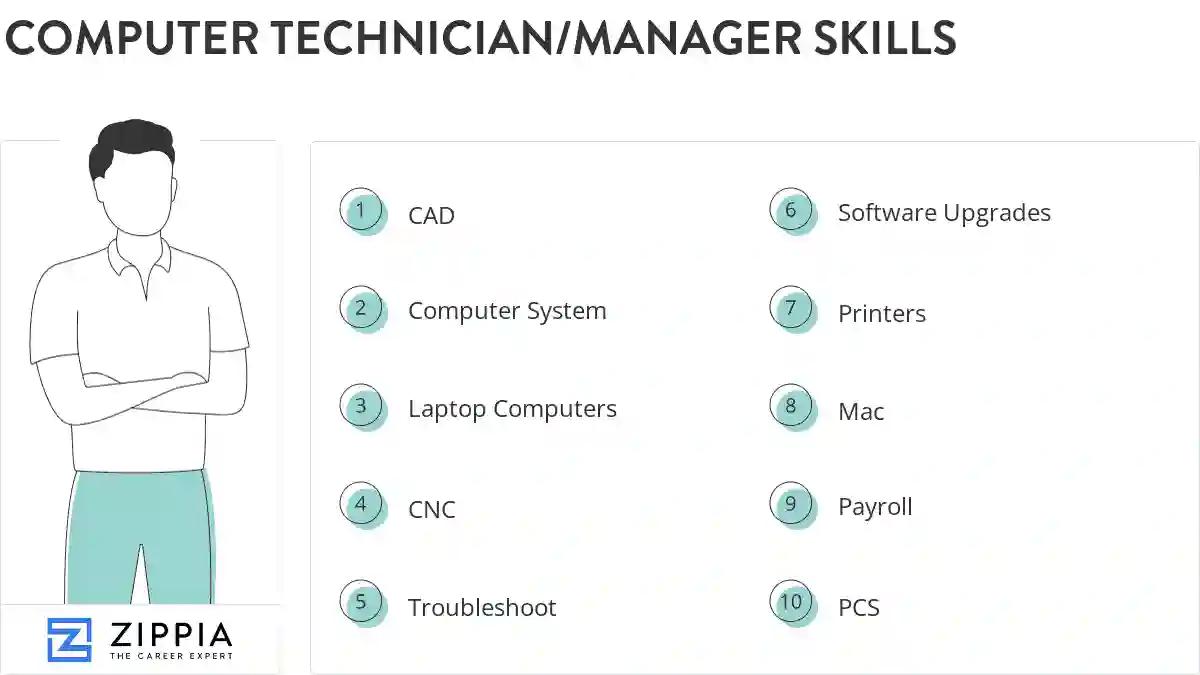 Computer technician/manager skills