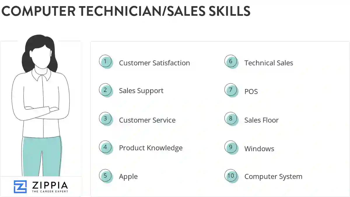 Computer technician/sales skills