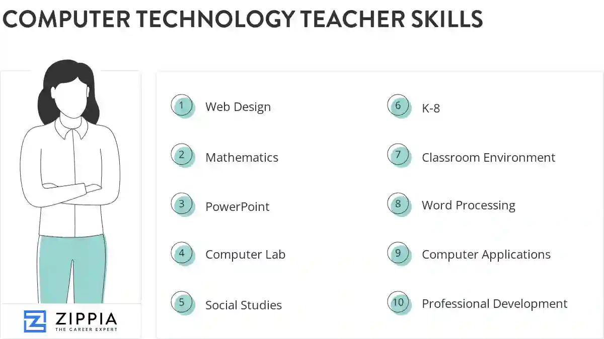 Computer technology teacher skills