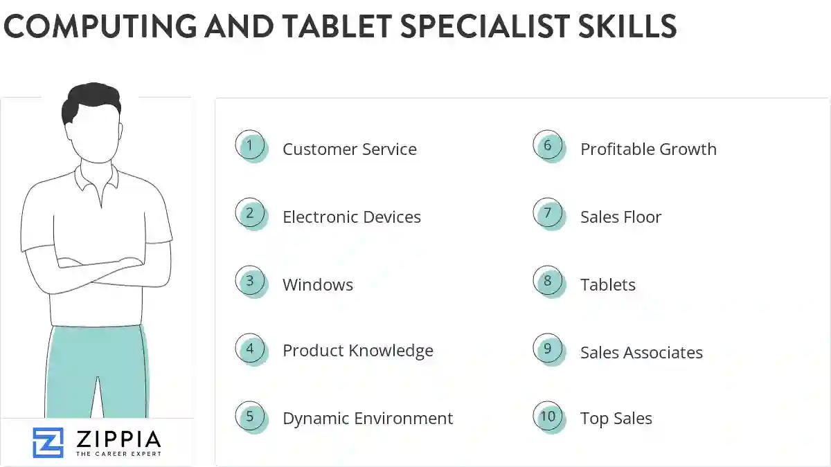 Computing and tablet specialist skills
