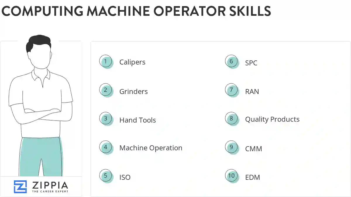 Computing machine operator skills