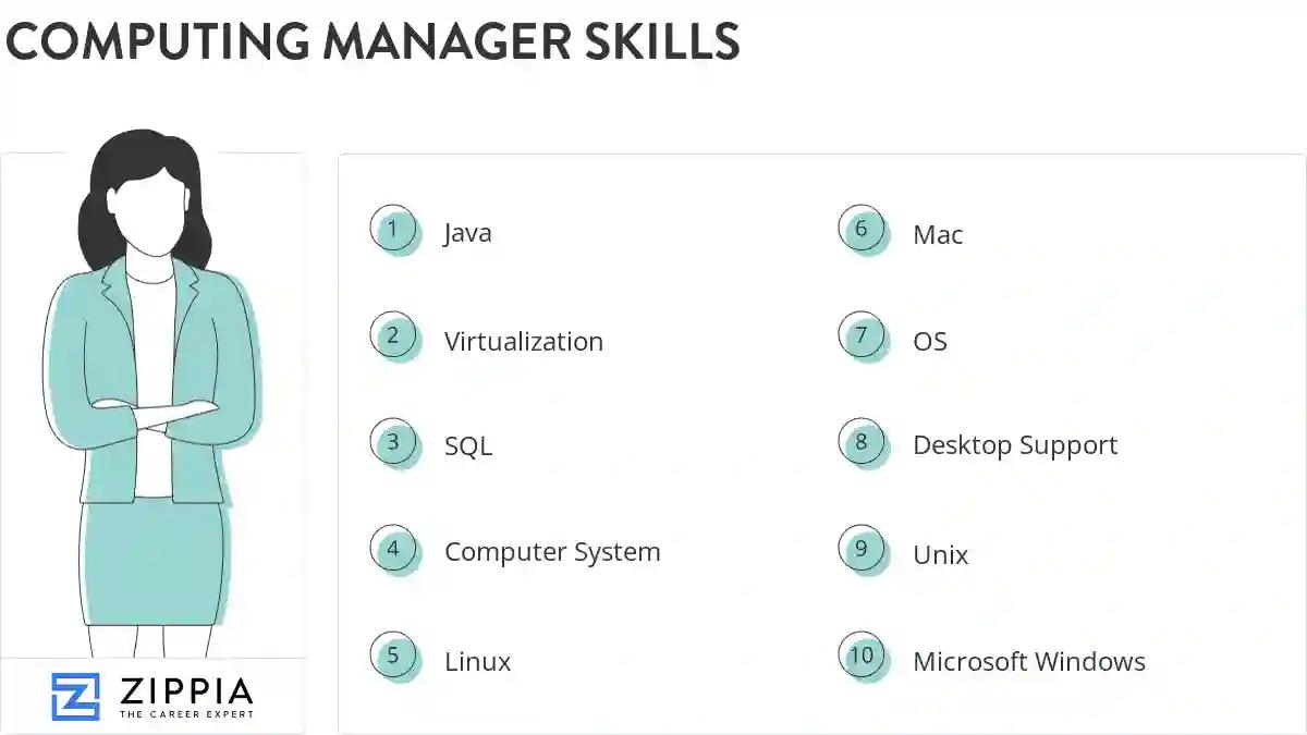 Computing manager skills