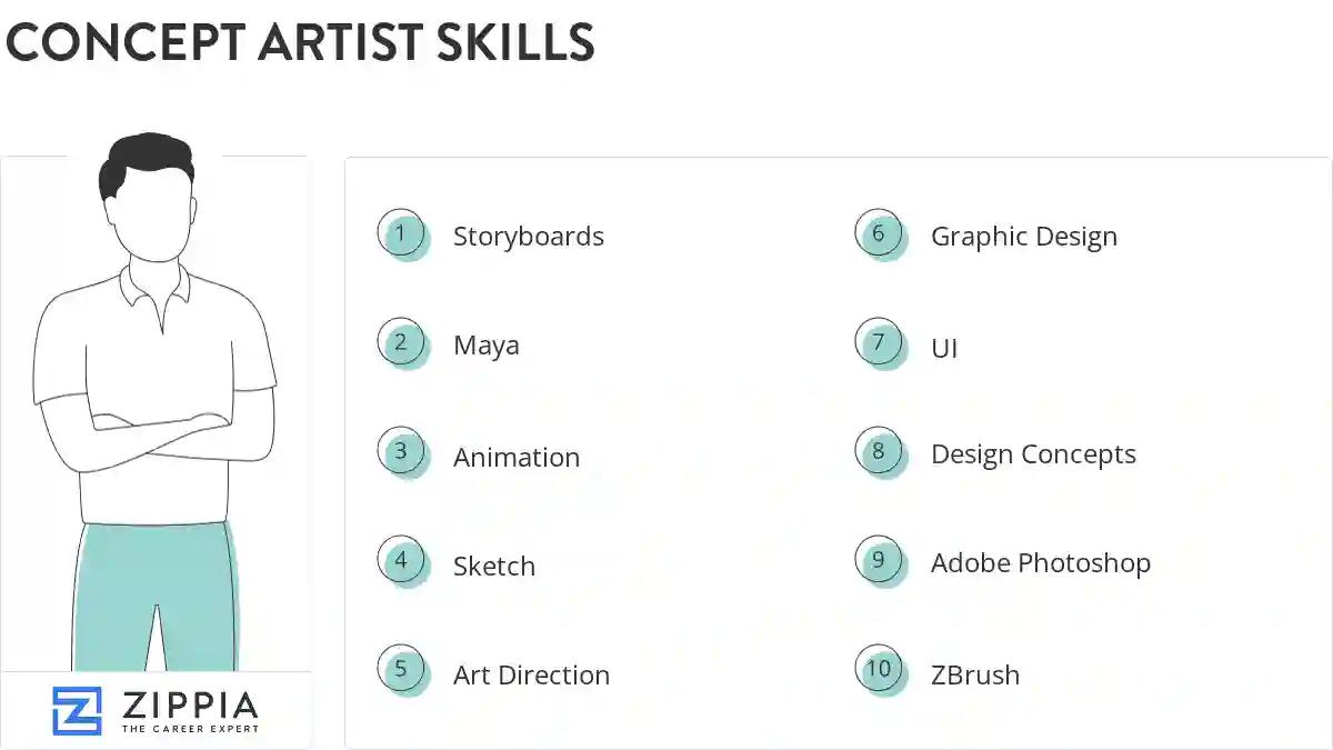 Concept artist skills
