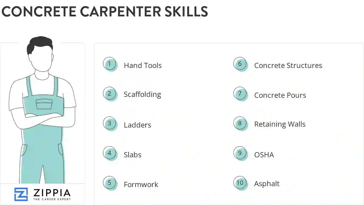 Concrete carpenter skills