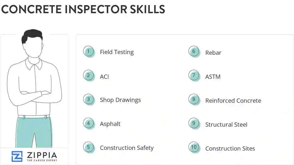 Concrete inspector skills