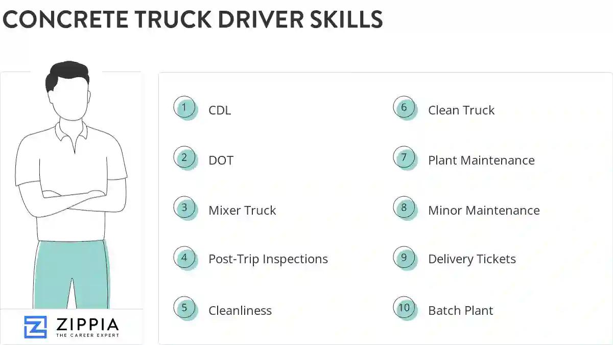 Concrete truck driver skills