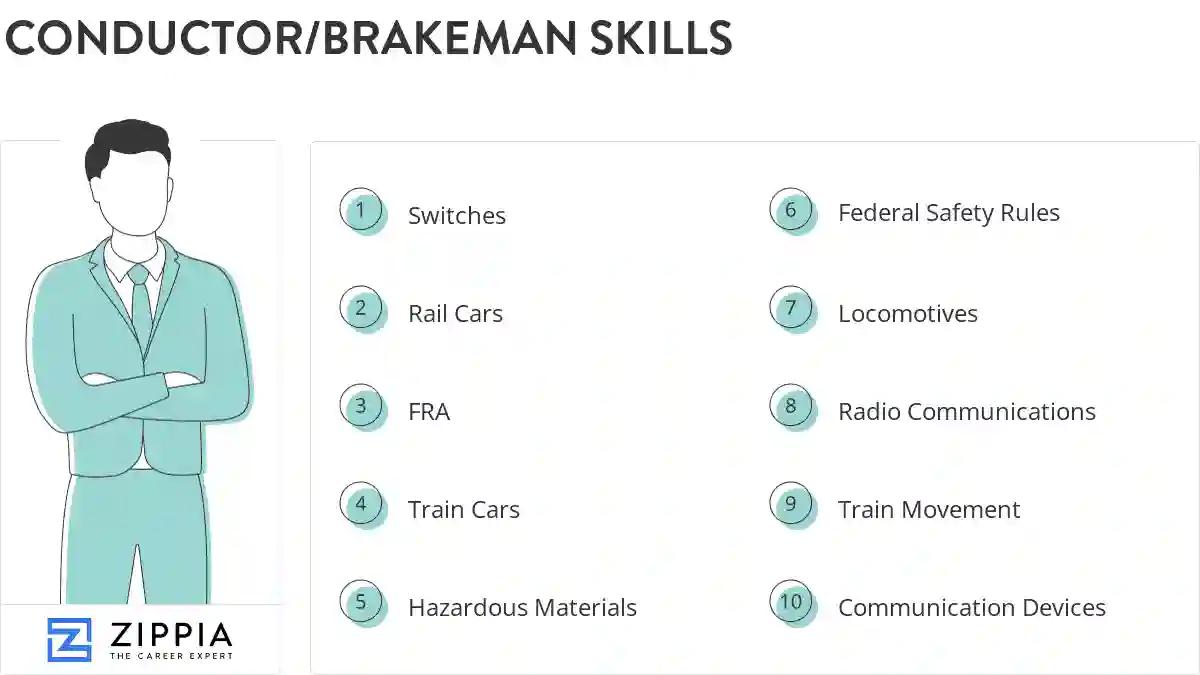 Conductor/brakeman skills