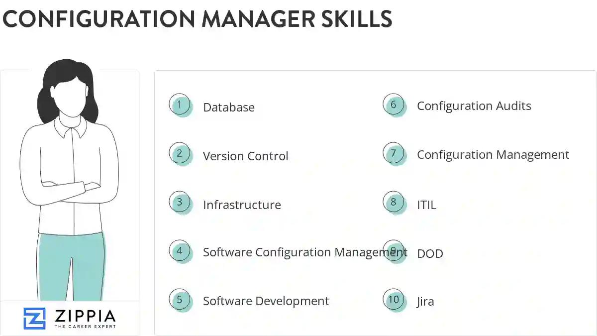 Configuration manager skills
