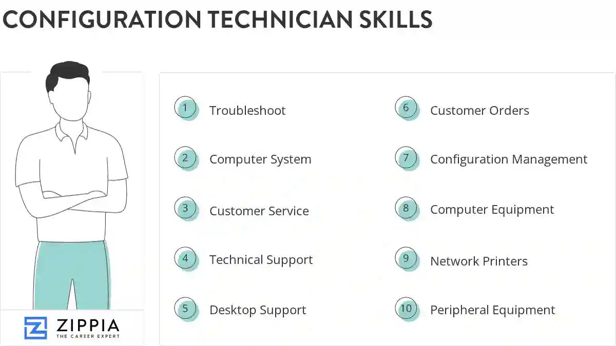 Configuration technician skills