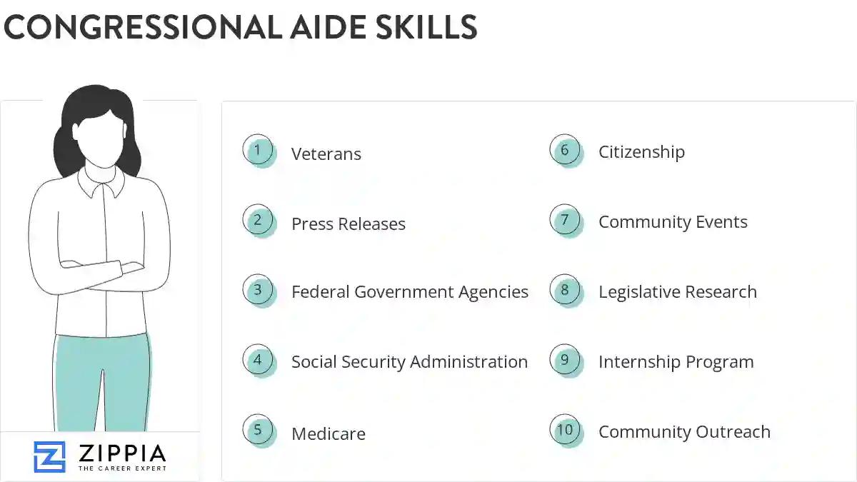 Congressional aide skills