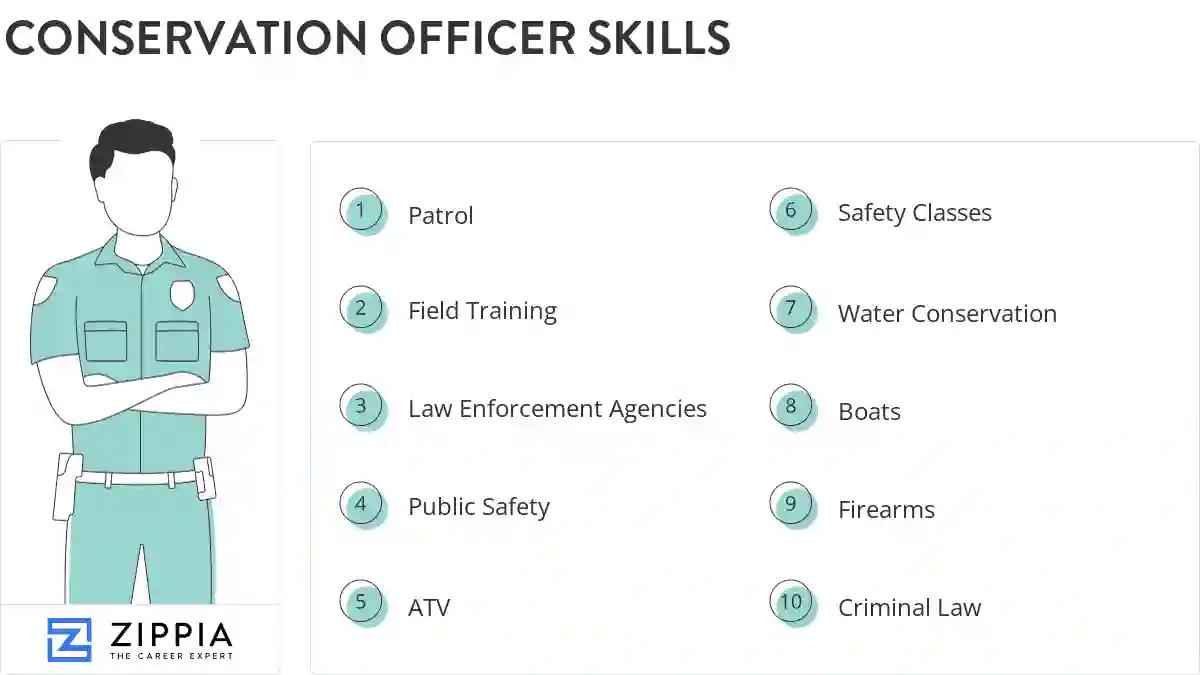 Conservation officer skills