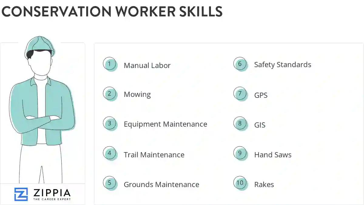 Conservation worker skills