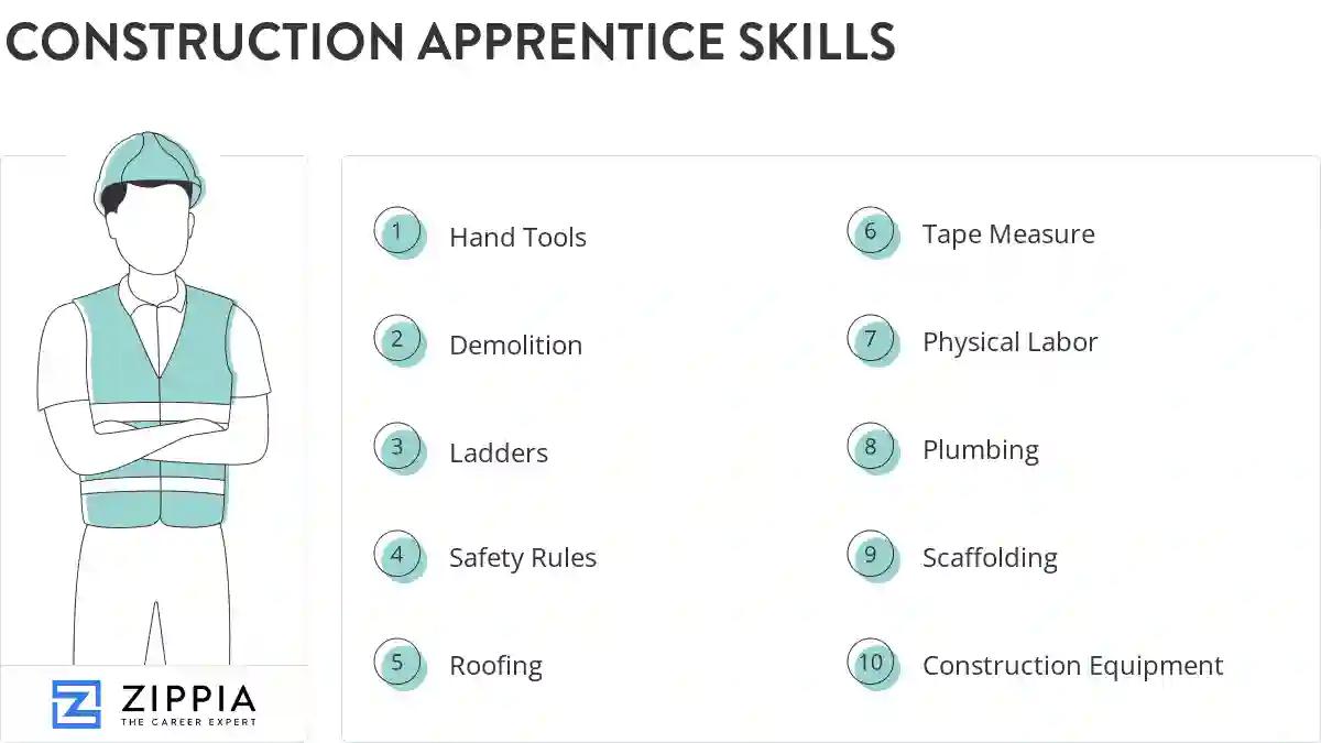 Construction apprentice skills