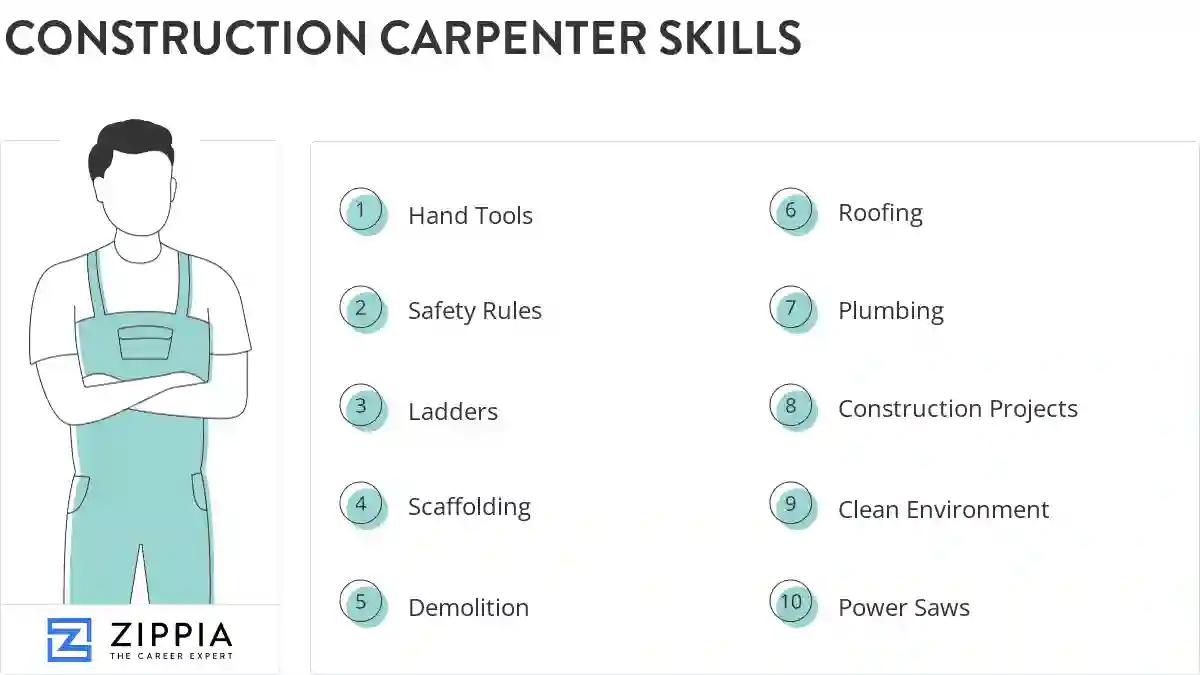 Construction carpenter skills