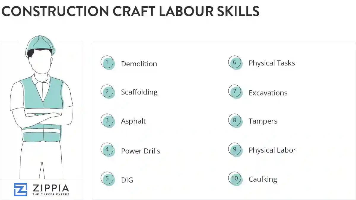 Construction craft labour skills