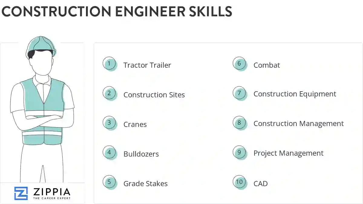 Construction engineer skills