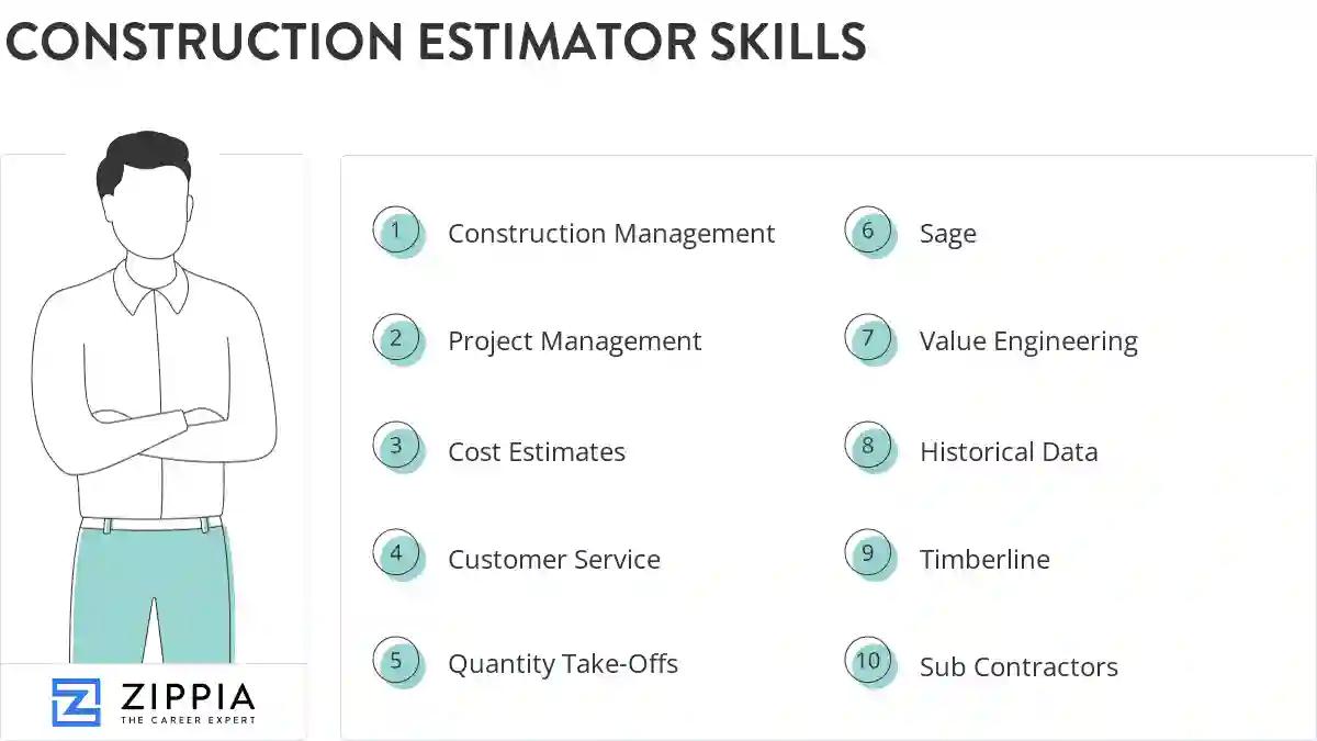 Construction estimator skills