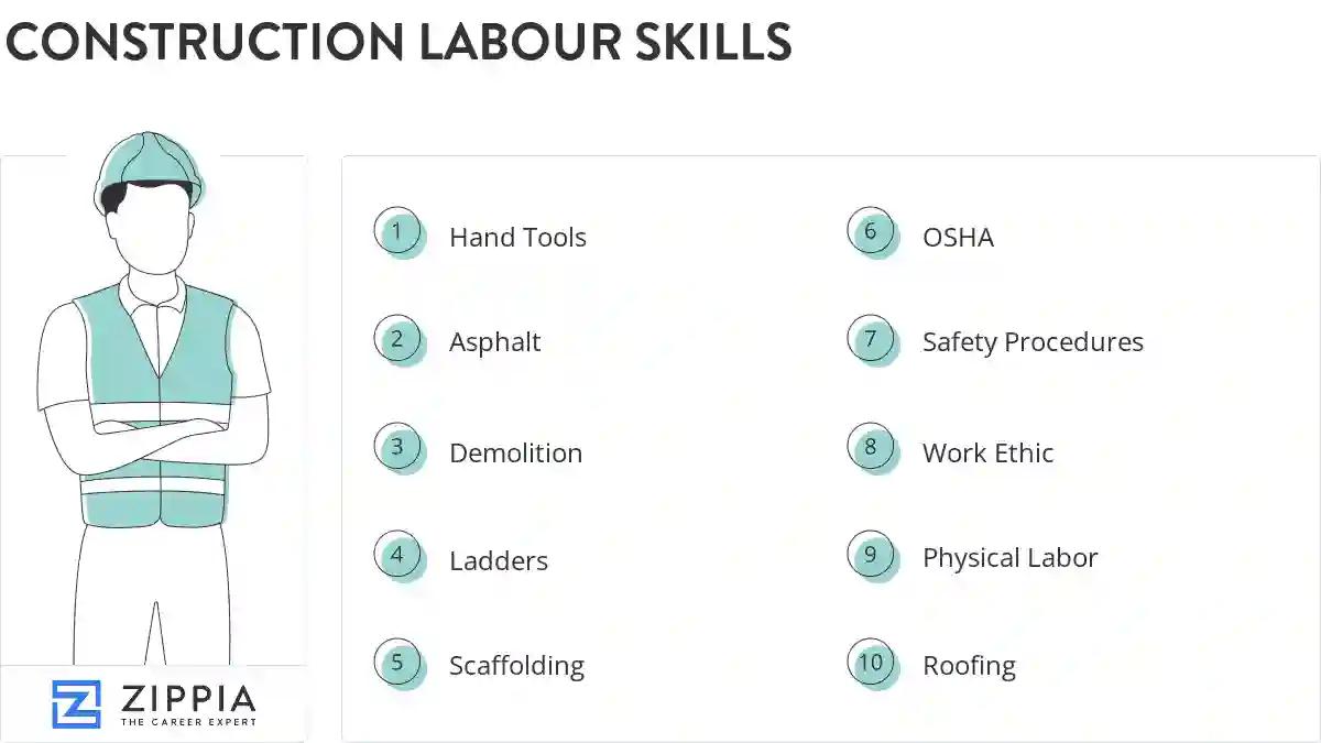 Construction labour skills