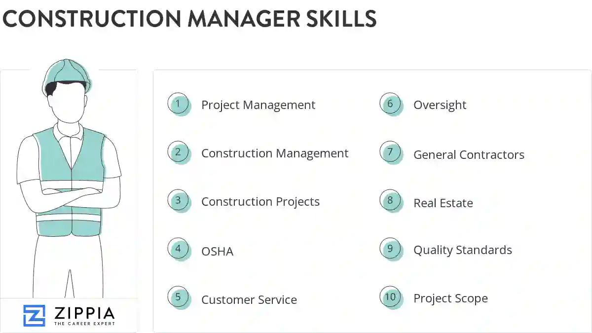 Construction manager skills