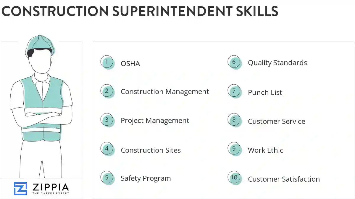 Construction superintendent skills