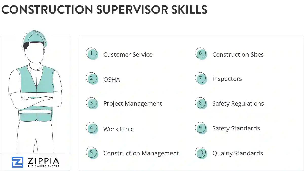 Construction supervisor skills