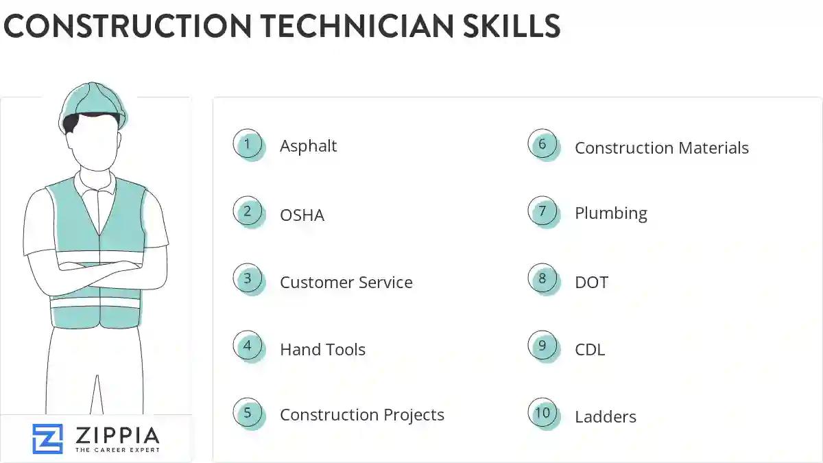 Construction technician skills