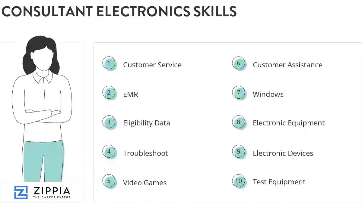Consultant electronics skills