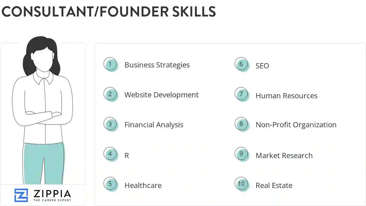 Consultant/founder skills