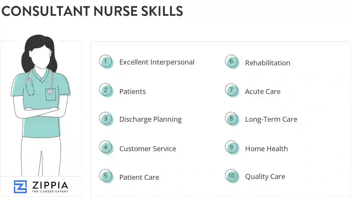 Consultant nurse skills