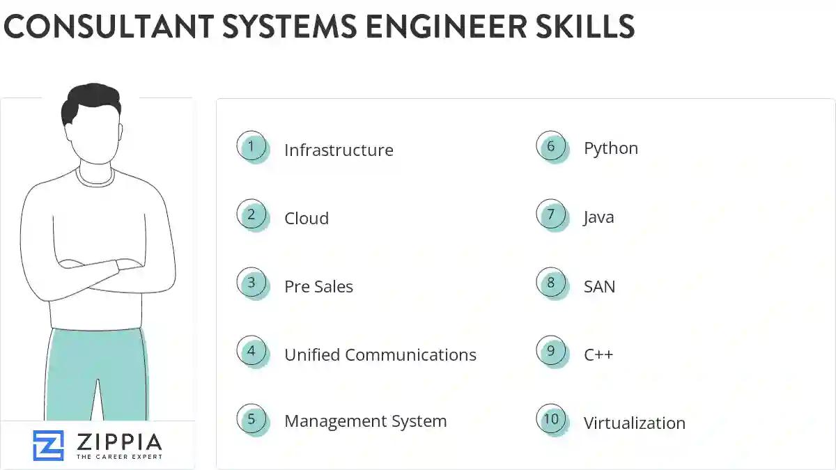 Consultant systems engineer skills
