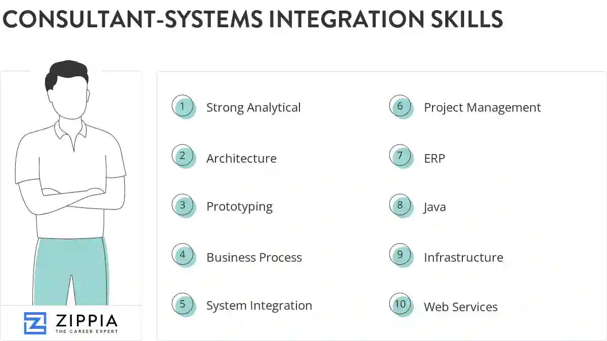 Consultant-systems integration skills