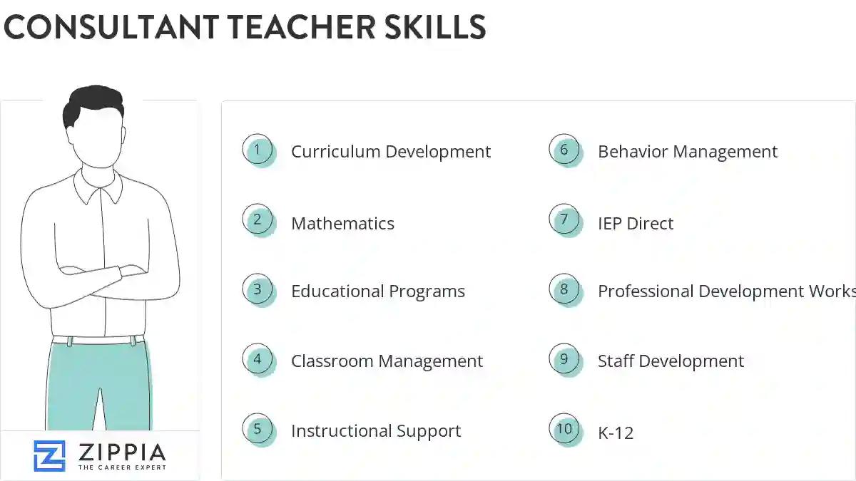Consultant teacher skills
