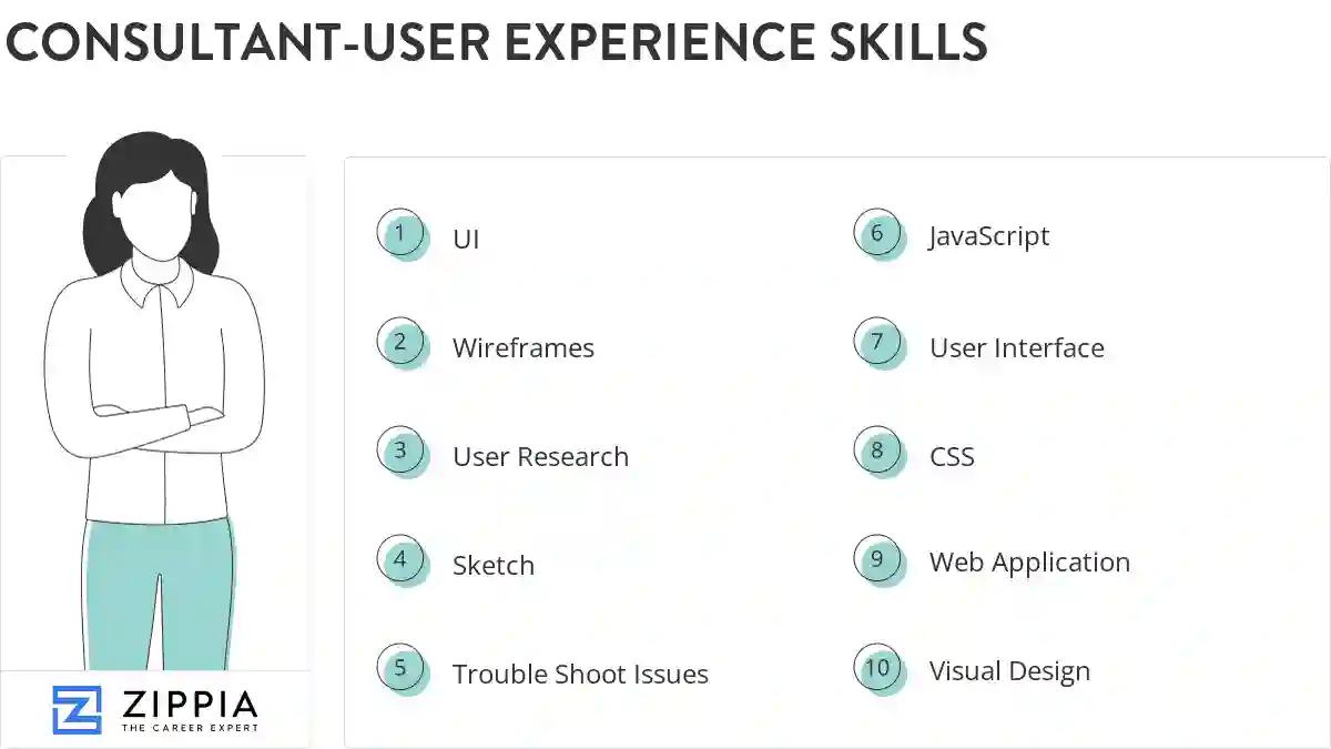 Consultant-user experience skills