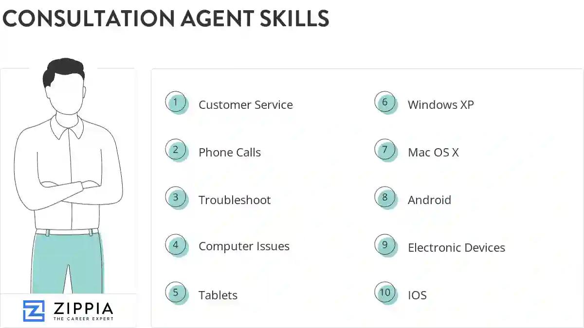 Consultation agent skills