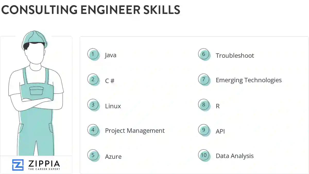Consulting engineer skills