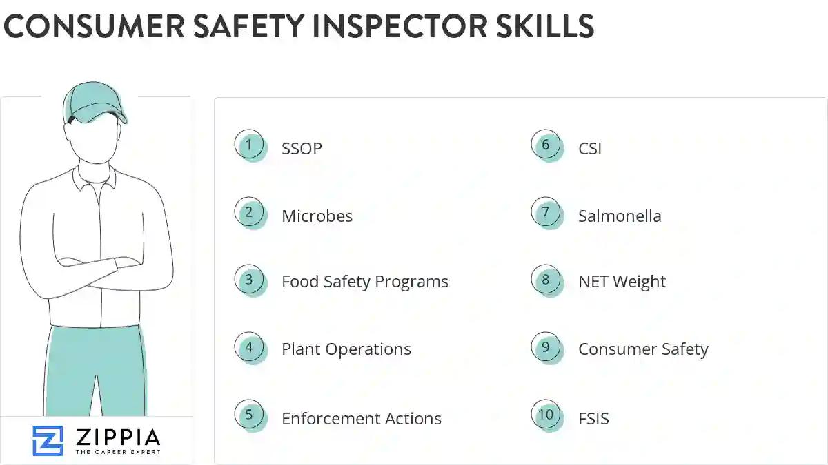 Consumer safety inspector skills
