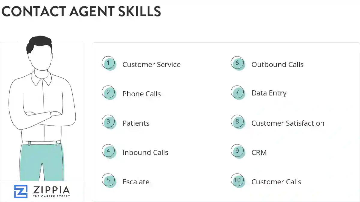 Contact agent skills