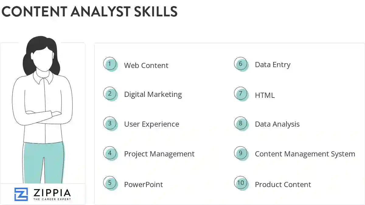 Content analyst skills