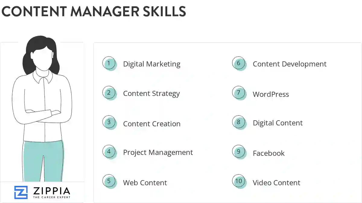 Content manager skills
